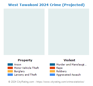 West Tawakoni Crime 2024