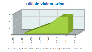 Hildale Violent Crime