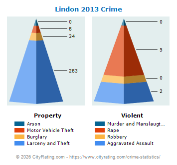 Lindon Crime 2013