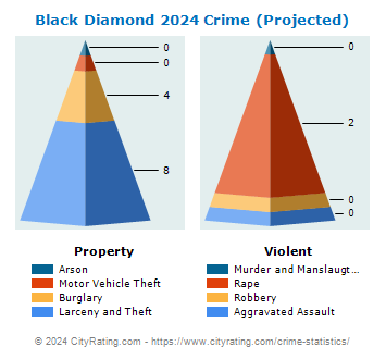 Black Diamond Crime 2024