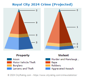 Royal City Crime 2024