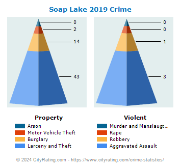 Soap Lake Crime 2019