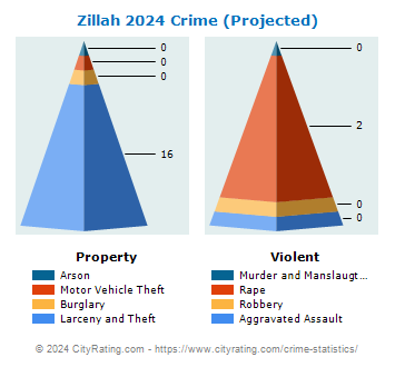 Zillah Crime 2024