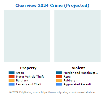 Clearview Crime 2024