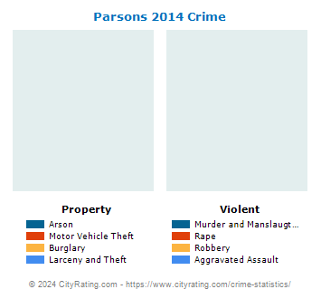 Parsons Crime 2014