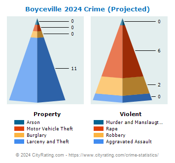 Boyceville Crime 2024