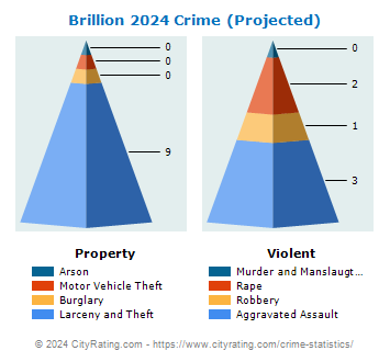 Brillion Crime 2024