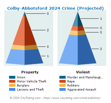 Colby-Abbotsford Crime 2024