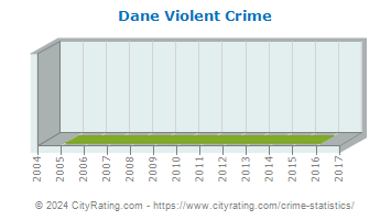 Dane Violent Crime