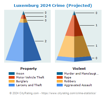 Luxemburg Crime 2024
