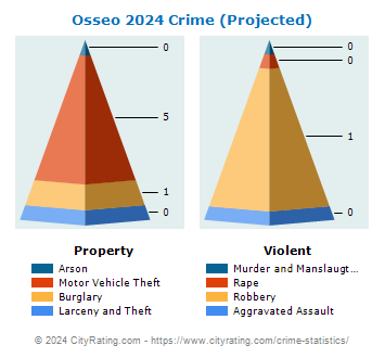 Osseo Crime 2024