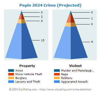 Pepin Crime 2024