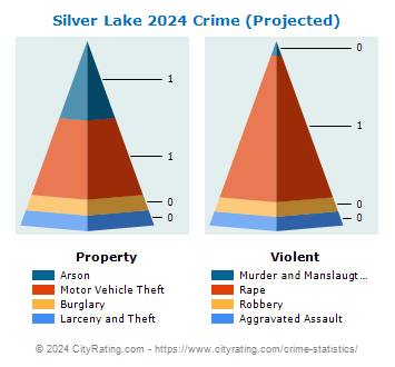 Silver Lake Crime 2024