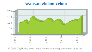 Wausau Violent Crime