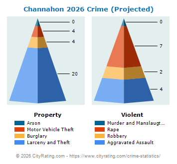 Channahon Crime 2026