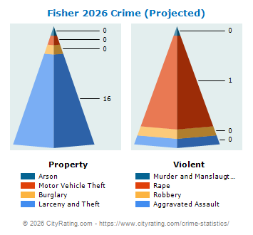 Fisher Crime 2026
