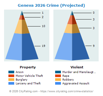 Geneva Crime 2026