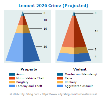 Lemont Crime 2026
