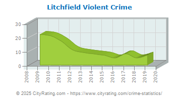 Litchfield Violent Crime