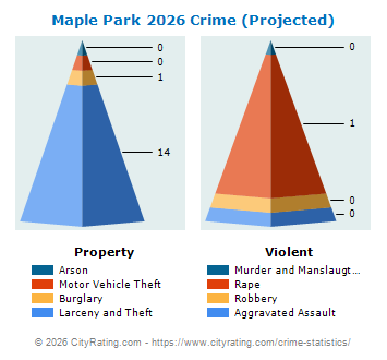 Maple Park Crime 2026