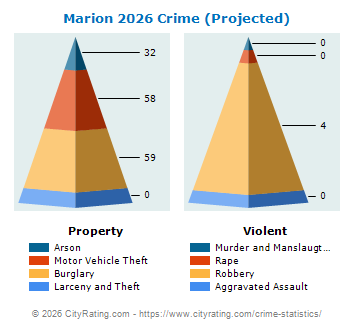 Marion Crime 2026