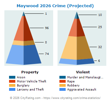 Maywood Crime 2026