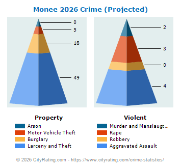 Monee Crime 2026