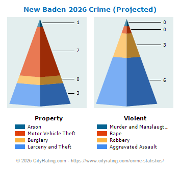New Baden Crime 2026