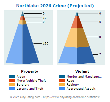 Northlake Crime 2026