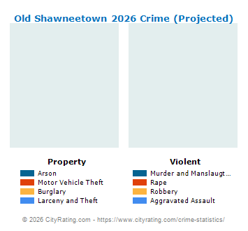 Old Shawneetown Crime 2026
