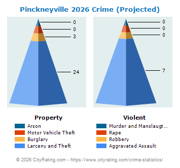 Pinckneyville Crime 2026