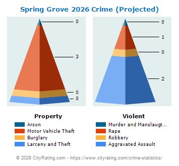 Spring Grove Crime 2026