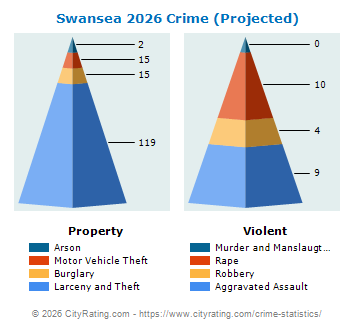 Swansea Crime 2026