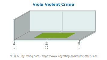 Viola Violent Crime