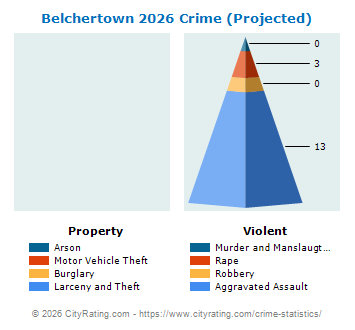 Belchertown Crime 2026