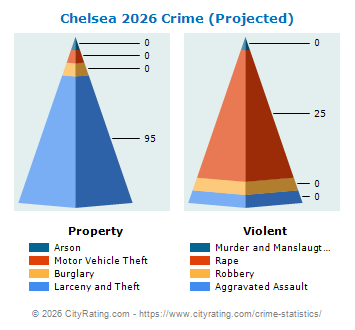 Chelsea Crime 2026