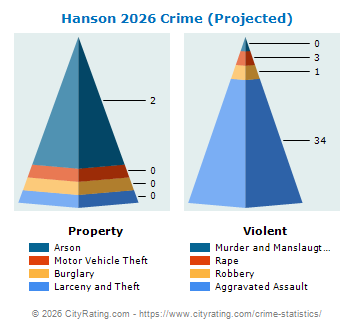 Hanson Crime 2026