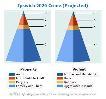 Ipswich Crime 2026