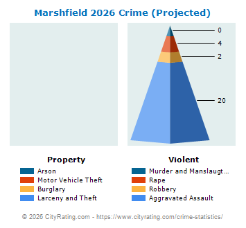 Marshfield Crime 2026