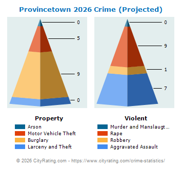 Provincetown Crime 2026