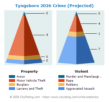 Tyngsboro Crime 2026