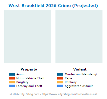 West Brookfield Crime 2026