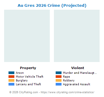 Au Gres Crime 2026