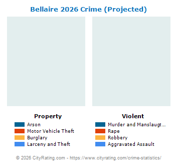 Bellaire Crime 2026