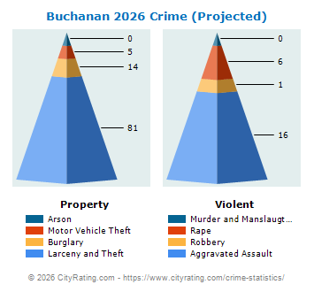 Buchanan Crime 2026
