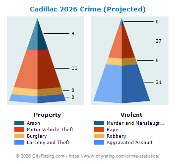 Cadillac Crime 2026