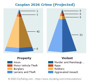 Caspian Crime 2026