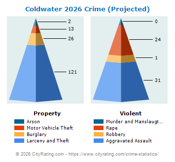 Coldwater Crime 2026