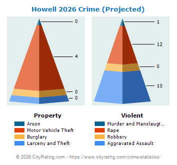 Howell Crime 2026