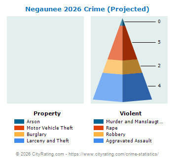 Negaunee Crime 2026